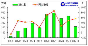 循環經濟新引擎 安徽省再生資源回收利用的實踐與展望