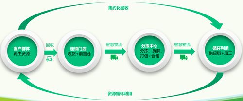 銀谷碳匯 再生資源回收行業的黑馬崛起
