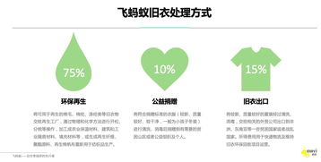CBCA沙龍聚焦 垃圾分類與資源回收再生企業的發展策略與實操干貨