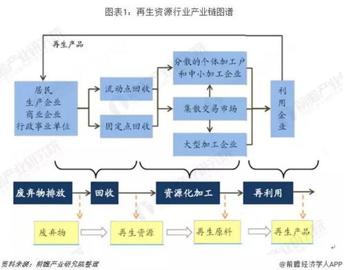 2019年再生資源行業市場分析 廢紙回收價格小幅下降，再生資源回收市場發展平穩