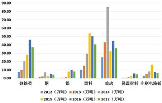 “沉睡的金山” 舊手機回收，每噸含金超270克，遠超原生金礦