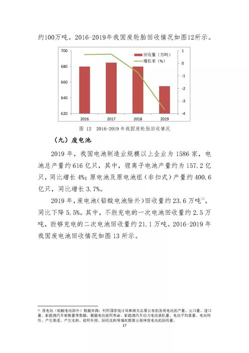中國再生資源回收行業發展現狀與前瞻分析