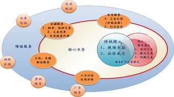 大連區(qū)域性再生資源回收利用基地發(fā)展規(guī)劃（二）——再生資源回收體系建設(shè)