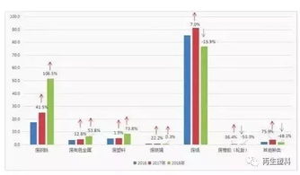 東莞去年再生資源回收總量146萬(wàn)噸 廢塑料回收達(dá)8.6萬(wàn)噸