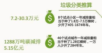 CBCA沙龍干貨分享 垃圾分類(lèi)與資源回收再生企業(yè)的成功之道